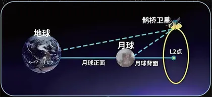 嫦娥六号在太空是如何精准“刹车”的？1