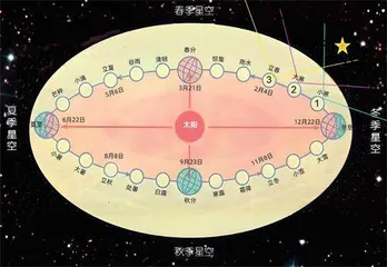 人生不相见，动如参与商0