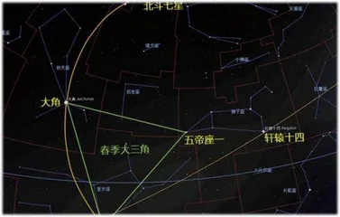 四月，让我们去观星