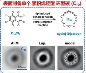 做手术制造出碳材料？0