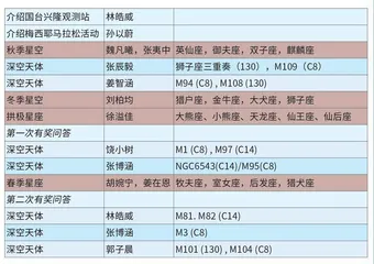 斗柄已东指，梅马正当时7