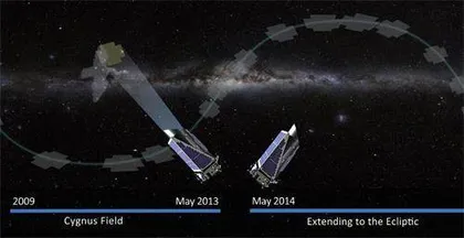 开普勒太空望远镜及系外行星探索（下）2