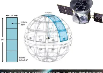 开普勒太空望远镜及系外行星探索（下）3