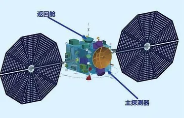 重磅发布！国际月球科研站、液体火箭发动机、天问二号消息连连看4