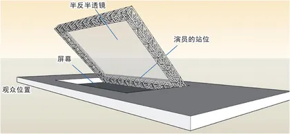 全息？全息投影？傻傻分不清楚2