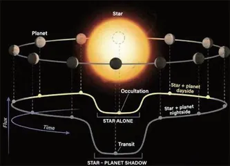 开普勒太空望远镜及系外行星探索（上）2