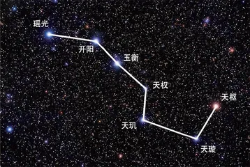 古今北斗星的变迁（上）