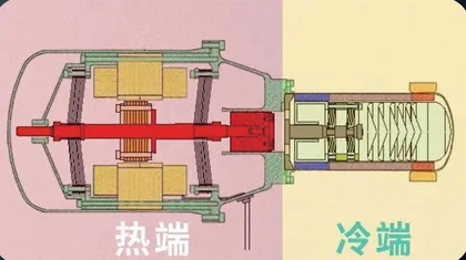 空间站里的“斯特林发电机”2