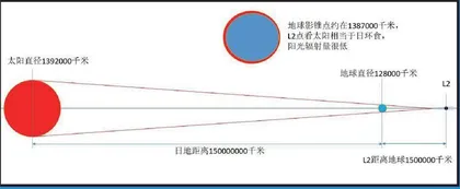 盖亚太空望远镜——太空探索故事（7）0