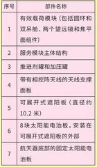 盖亚太空望远镜——太空探索故事（7）2