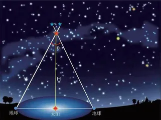 盖亚太空望远镜——太空探索故事（7）5