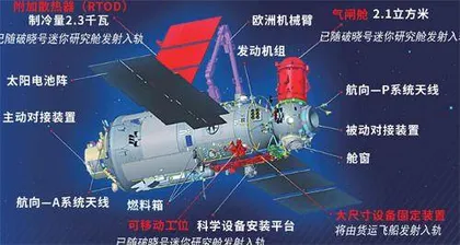 走近空间站实验舱7