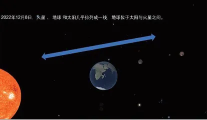 火星冲日夜　沙河观星时2