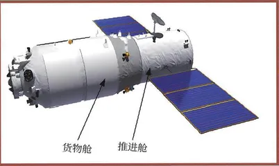  神舟、天舟有何不同？9