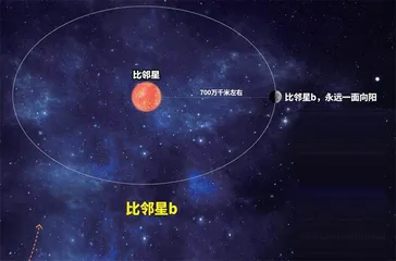 火星加油站2