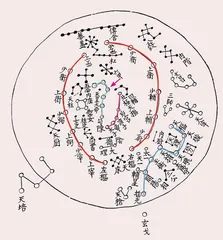 三垣与二十八星宿的关系2