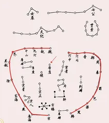 三垣与二十八星宿的关系5