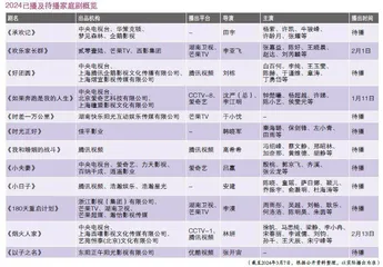 10余部新剧待播 2024家庭剧再掀创作热潮