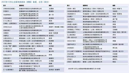 《传说》备案信息更新林超贤新片立项0