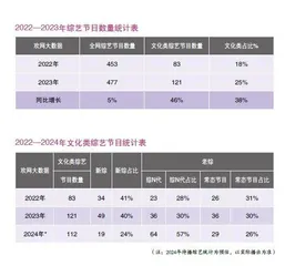 2024“文化+”综艺荧屏涌现0