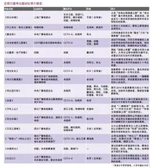 不止“考古” 考古题材纪录片融汇古今0