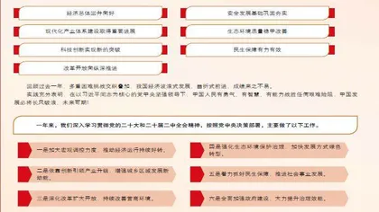 筑梦现代化 共绘新图景2024年全国两会专题报道0