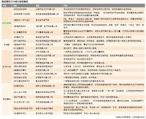 2024旅行网综给情绪以绿色出口