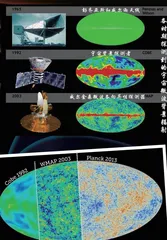 宇宙微波背景辐射的提出、发现与探测（下）4