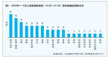 温暖现实主义“根深叶茂” 多元类型各擅胜场