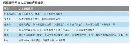 网络视听平台“抢滩”人工智能