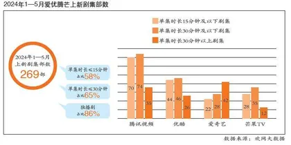 多元化  精品化  年轻态0