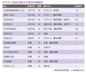 又一波上新 “她剧集”的下一个可能 0