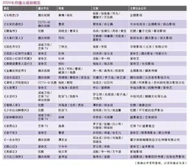 谁是下一个古装剧爆款？