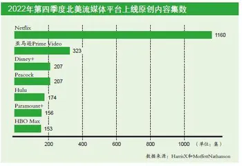 大公司“效率年” 内容支出未缩减0