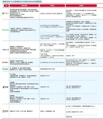 网络视听平台赋能微短剧