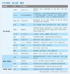 新年新开场 电影“新力量”崛起0