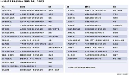 《西游记之三借芭蕉扇》、动画电影《小兵张嘎》立项 2023年3月上全国电影剧本（梗概）备案立项分析0