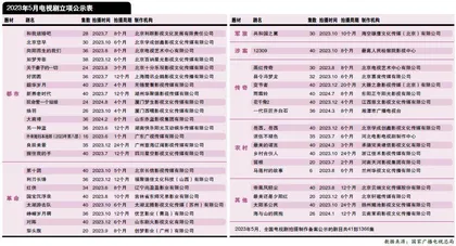 两部重大历史题材作品立项0