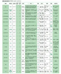 豆瓣评分TOP20青春校园剧七大特征