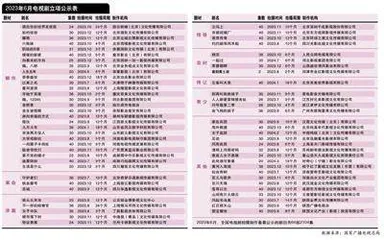 《清明上河图密码》《仙台有树》等IP影视化2023年6月电视剧立项表分析0