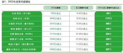 好莱坞高管天价薪酬为罢工“火上浇油”