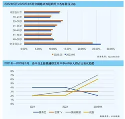 银发内容，影视新风口？