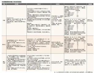 优爱腾剧集分账新模式解读0