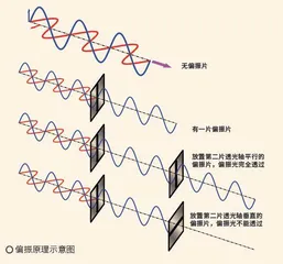 卫星也戴“眼镜”0