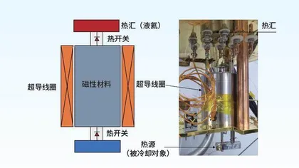 能制冷的神奇磁性材料8