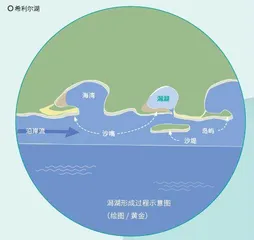 潟湖：曾经我是海2