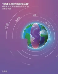 地球的“数字孪生兄弟”3