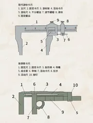 探秘古代精密测量工具1