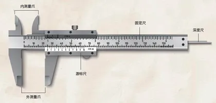 探秘古代精密测量工具2