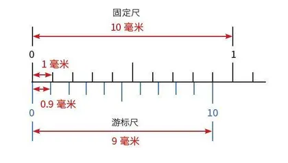 探秘古代精密测量工具3